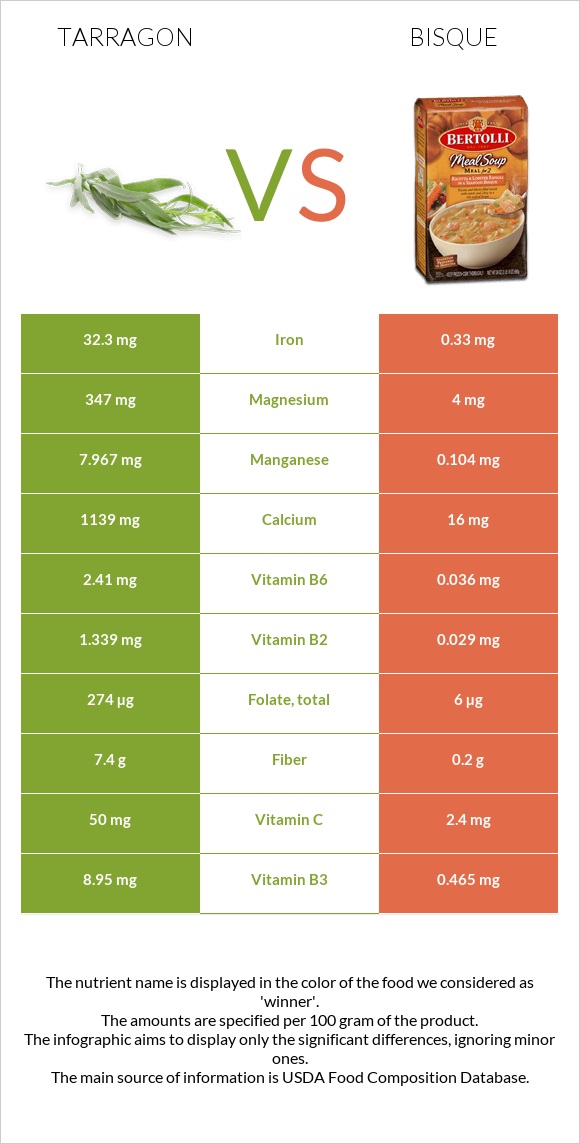 Թարխուն vs Bisque infographic