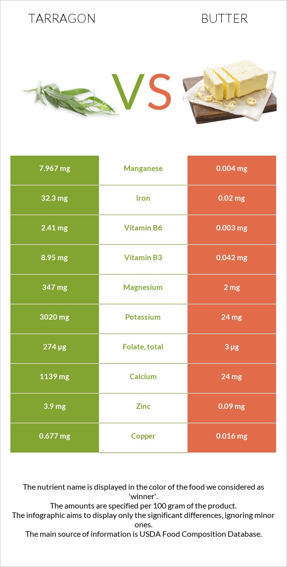 Թարխուն vs Կարագ infographic