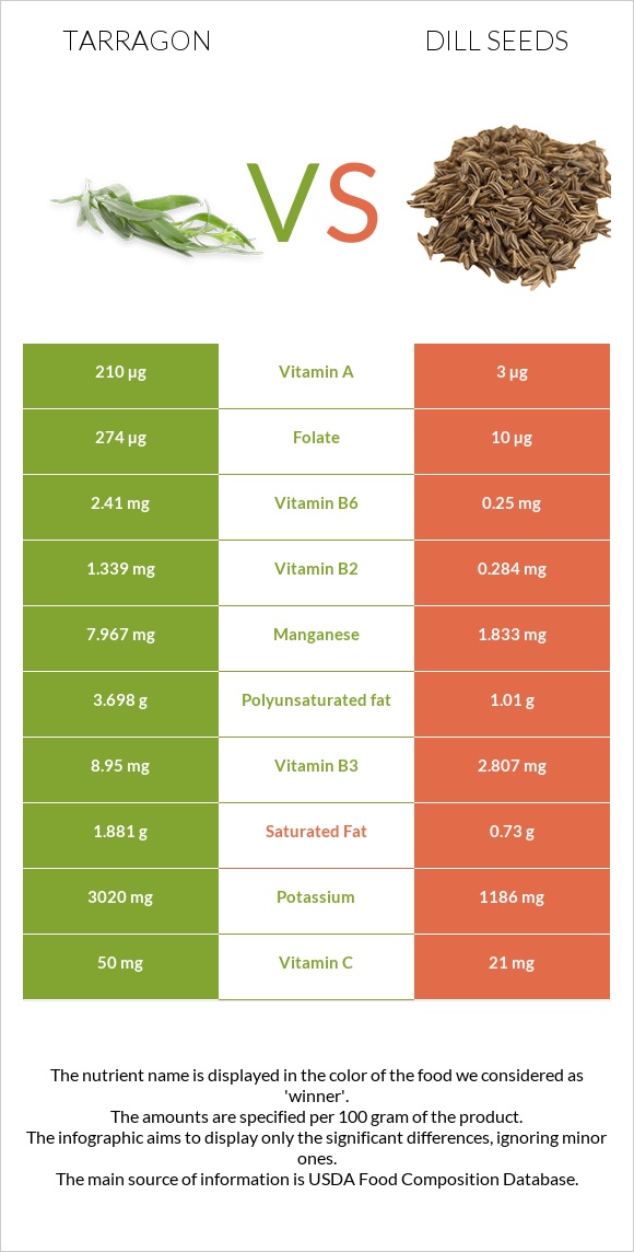 Tarragon vs Dill seeds infographic