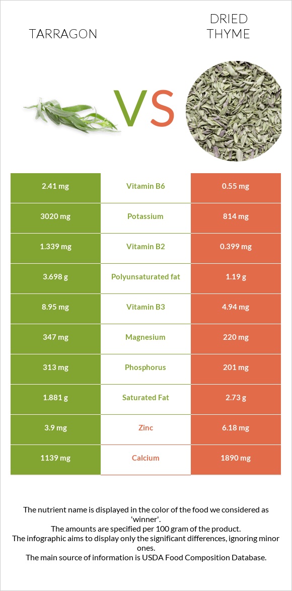 Tarragon vs Dried thyme infographic