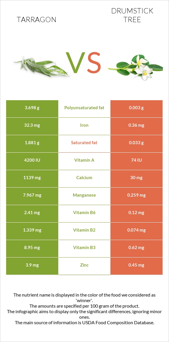 Tarragon vs Drumstick tree infographic