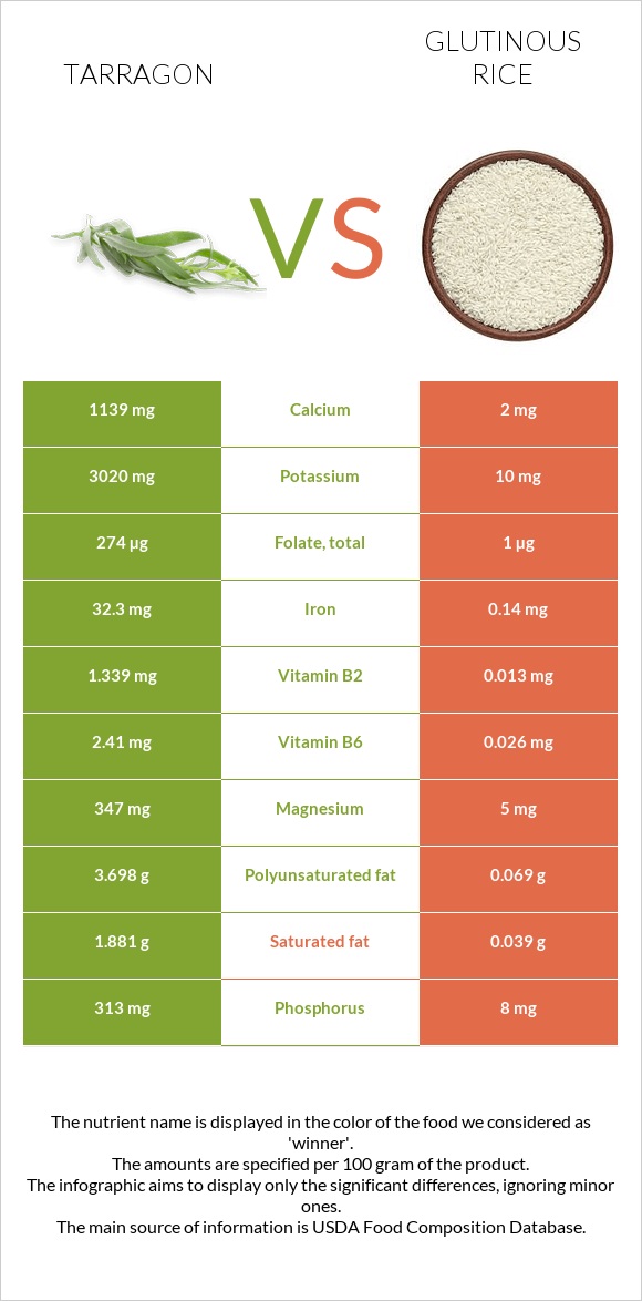 Tarragon vs Glutinous rice infographic