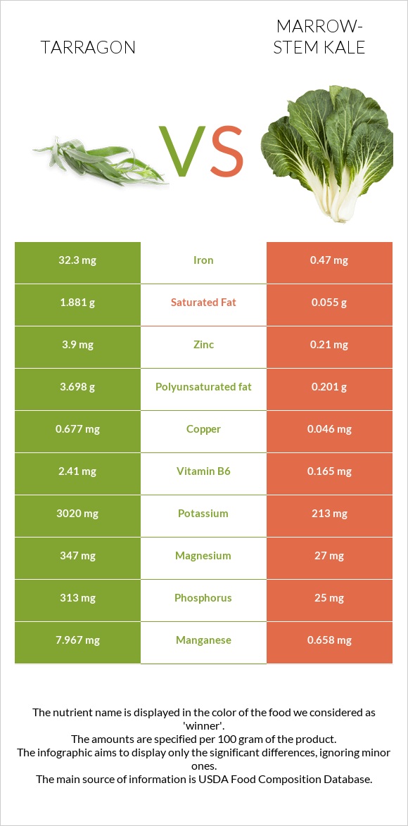 Tarragon vs Marrow-stem Kale infographic