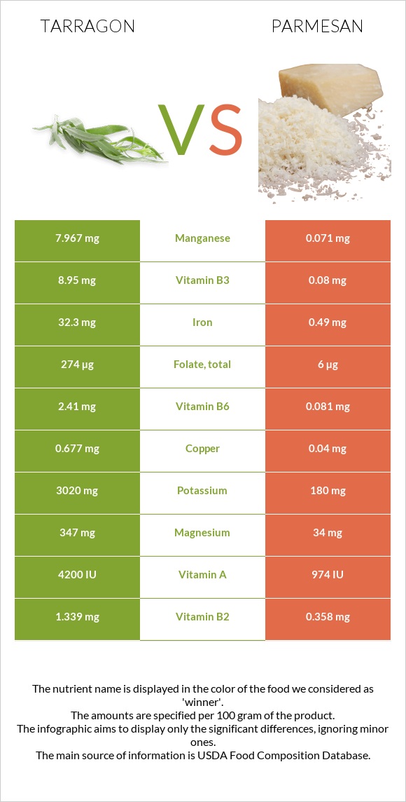 Թարխուն vs Պարմեզան infographic