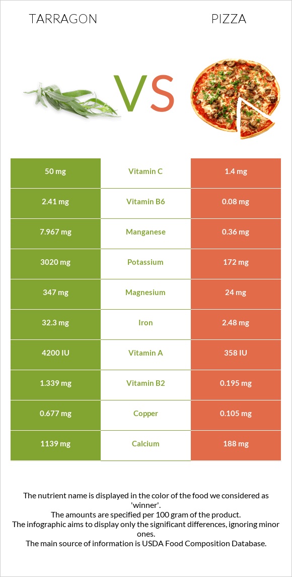 Թարխուն vs Պիցցա infographic