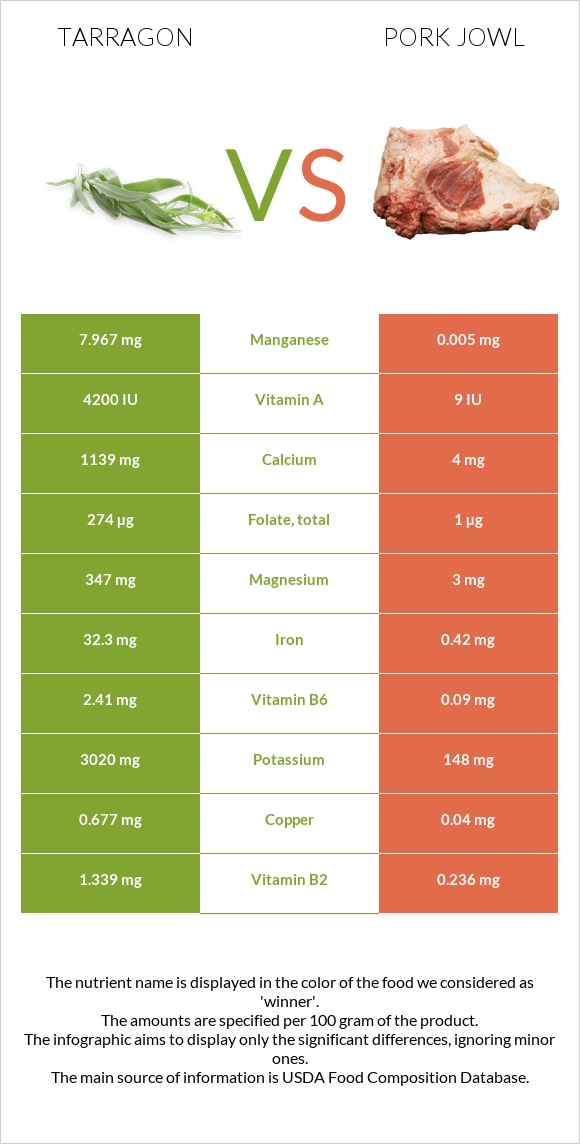 Tarragon vs Pork jowl infographic