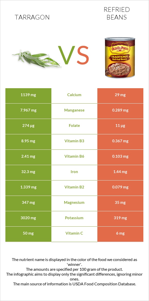 Tarragon vs Refried beans infographic