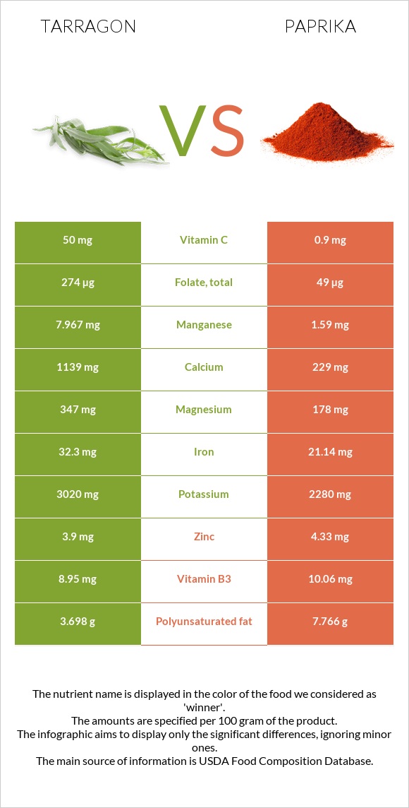 Tarragon vs Paprika infographic