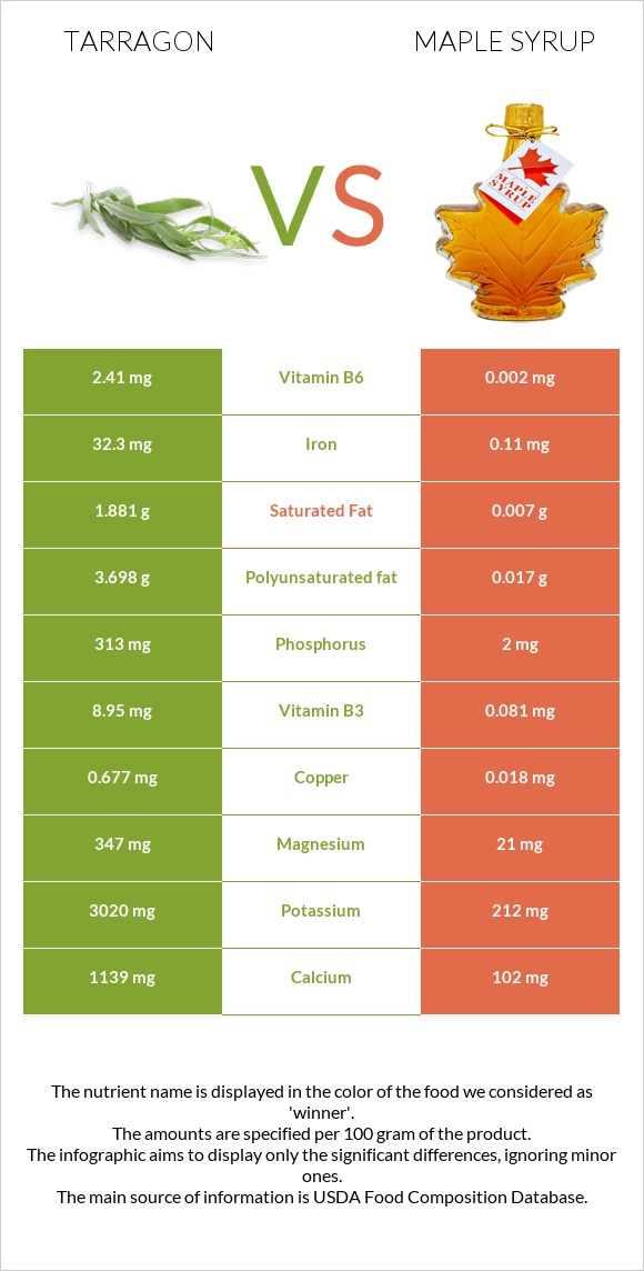 Թարխուն vs Maple syrup infographic