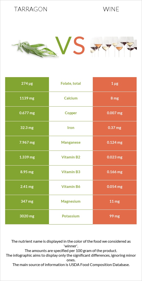 Թարխուն vs Գինի infographic