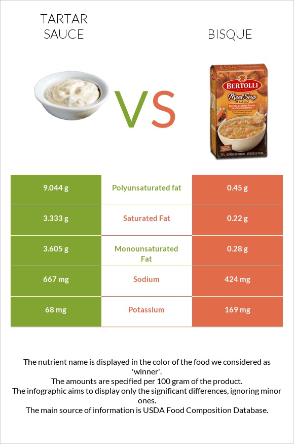 Tartar sauce vs Bisque infographic
