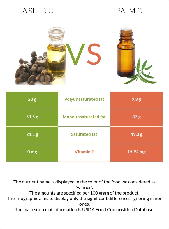 Թեյի սերմի ձեթ vs Արմավենու յուղ infographic