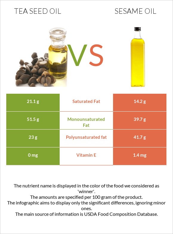 Tea seed oil vs Sesame oil infographic