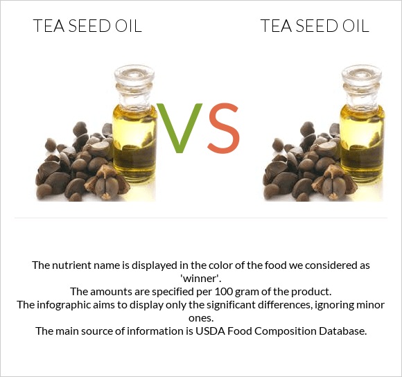 Tea seed oil vs Tea seed oil infographic