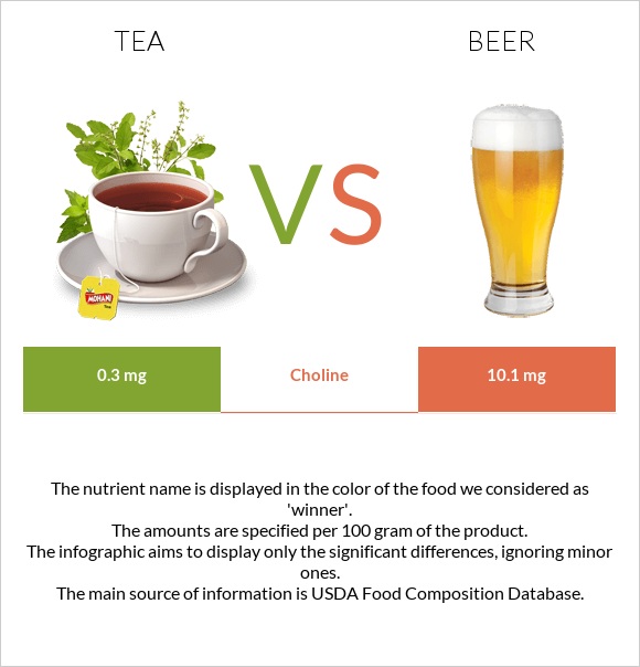 Tea vs Beer infographic
