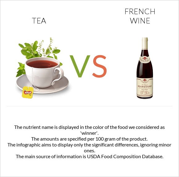 Tea vs French wine infographic