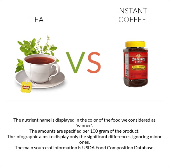 Tea vs Instant coffee infographic