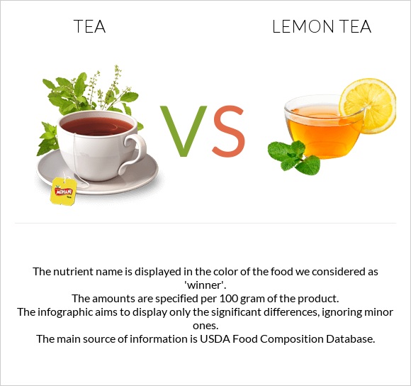 Թեյ vs Lemon tea infographic