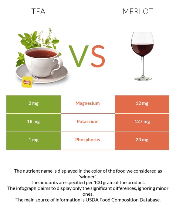 Tea vs Merlot infographic