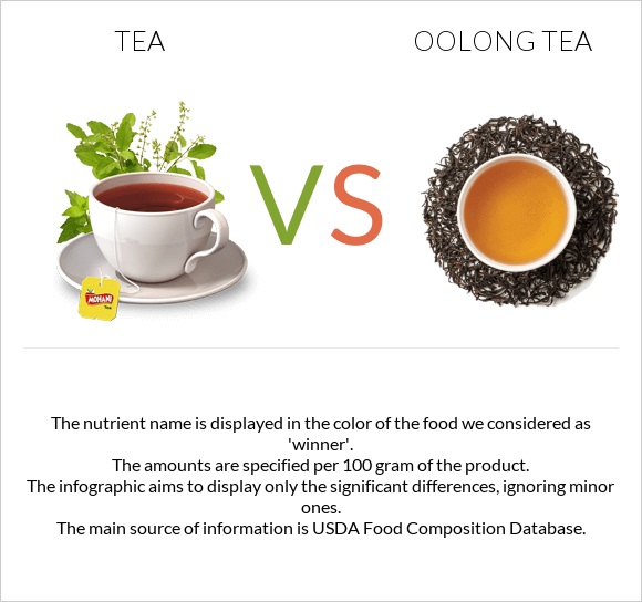 Tea vs Oolong tea infographic