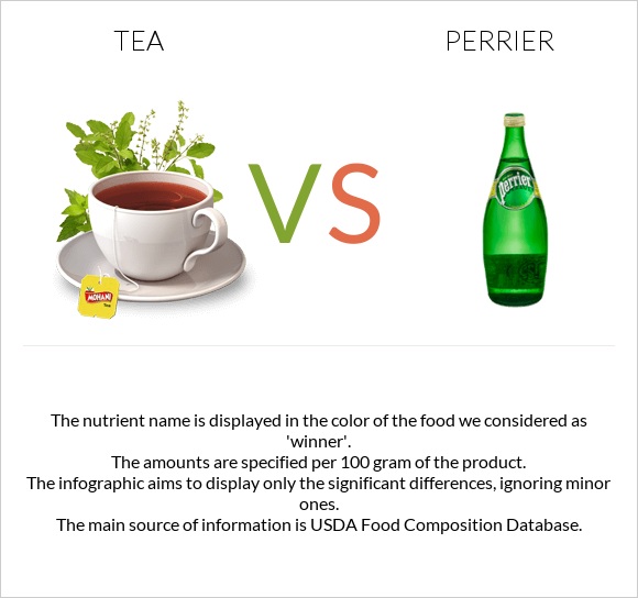 Tea vs Perrier infographic