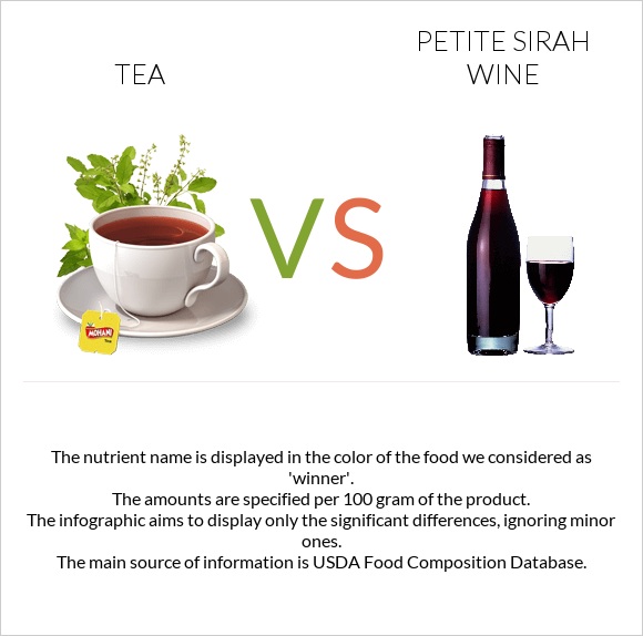 Թեյ vs Petite Sirah wine infographic