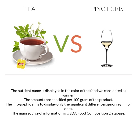 Tea vs Pinot Gris infographic