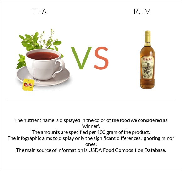 Tea vs Rum infographic