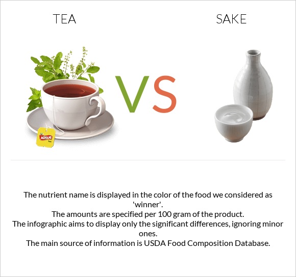Tea vs Sake infographic