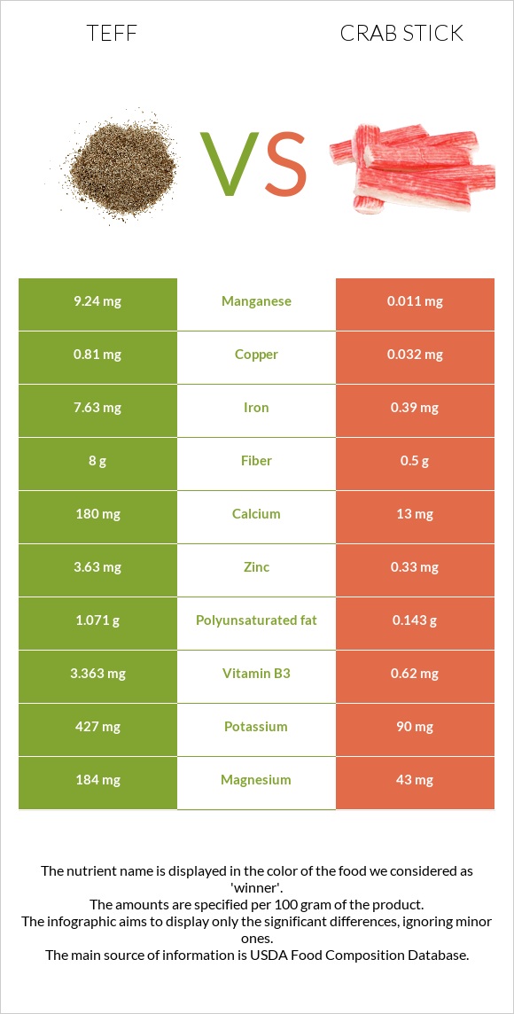 Teff vs Crab stick infographic