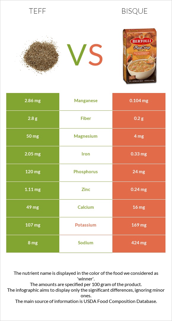 Teff vs Bisque infographic