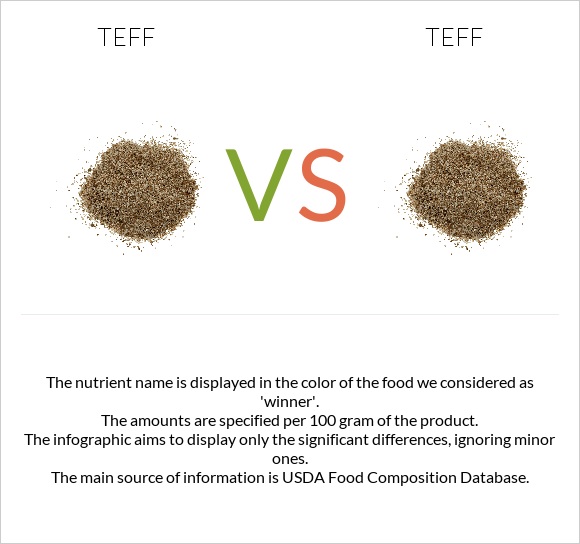 Teff vs Teff infographic