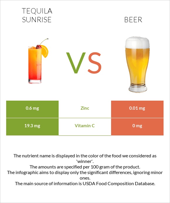 Tequila sunrise vs Beer infographic