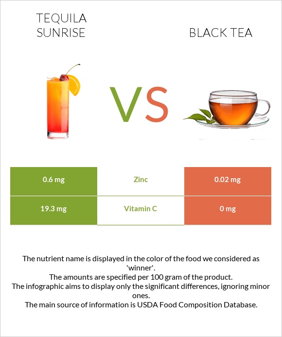 Tequila sunrise vs Սեւ թեյ infographic