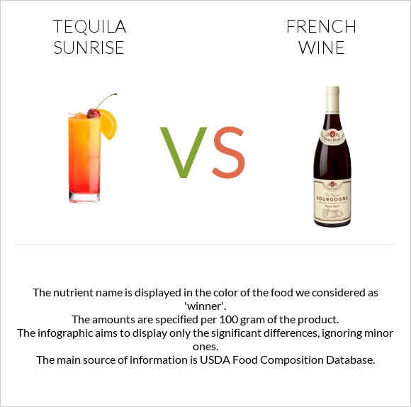 Tequila sunrise vs French wine infographic
