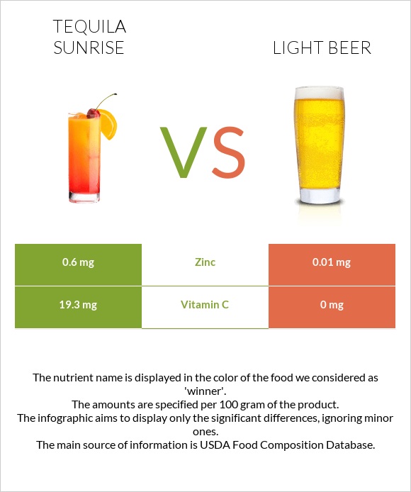 Tequila sunrise vs Light beer infographic