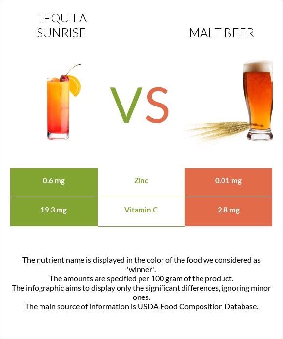 Tequila sunrise vs Malt beer infographic