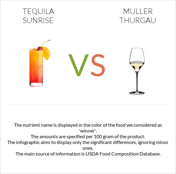 Tequila sunrise vs Muller Thurgau infographic