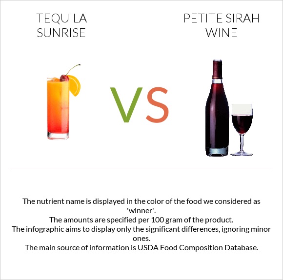 Tequila sunrise vs Petite Sirah wine infographic