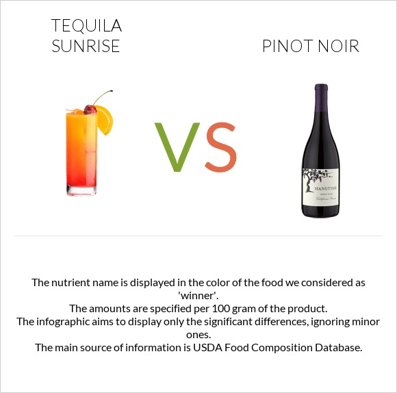 Tequila sunrise vs Pinot noir infographic