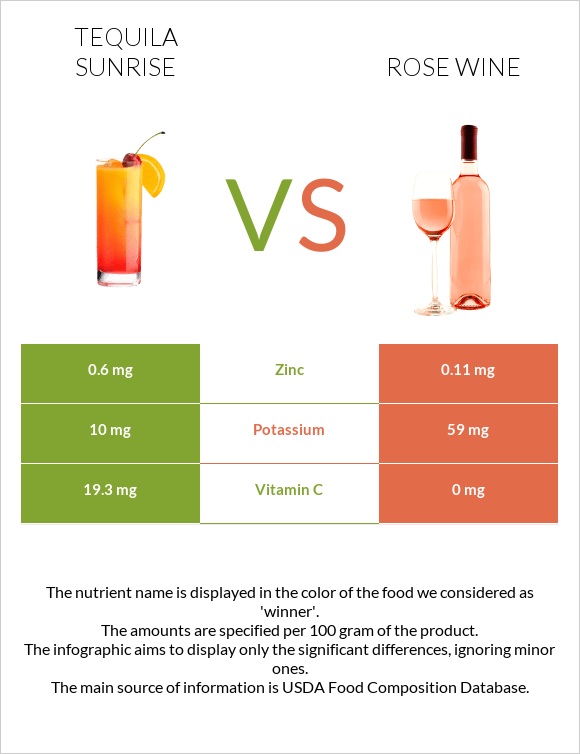 Tequila sunrise vs Rose wine infographic