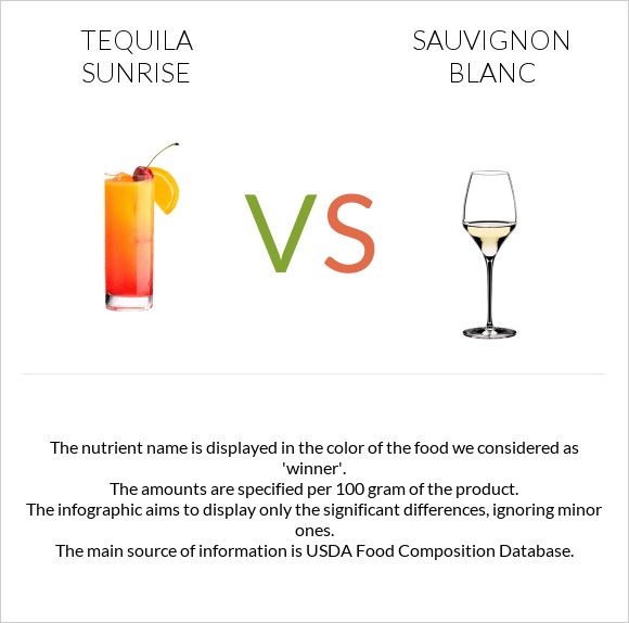 Tequila sunrise vs Sauvignon blanc infographic