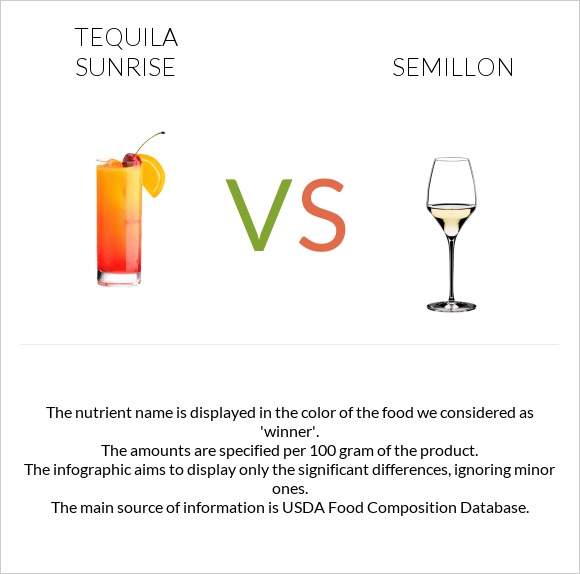 Tequila sunrise vs Semillon infographic