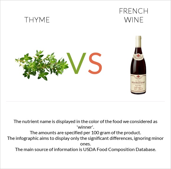 Thyme vs French wine infographic