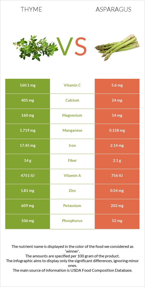 Ուրց vs Ծնեբեկ infographic