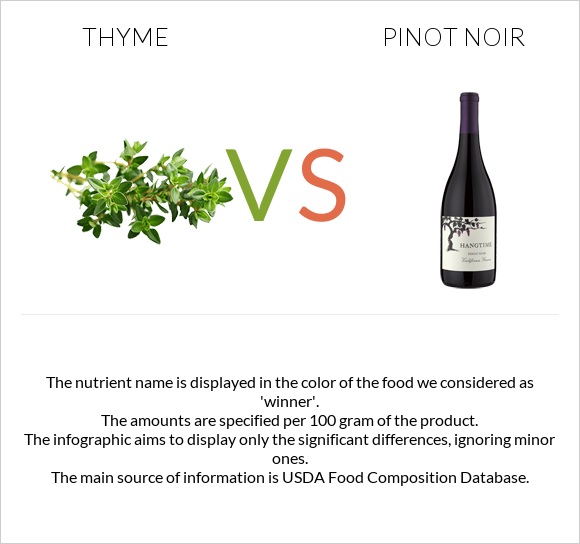 Thyme vs Pinot noir infographic