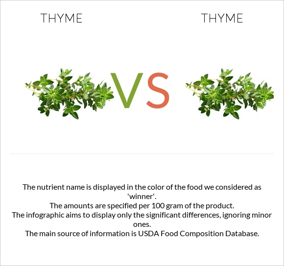 Thyme vs Thyme infographic