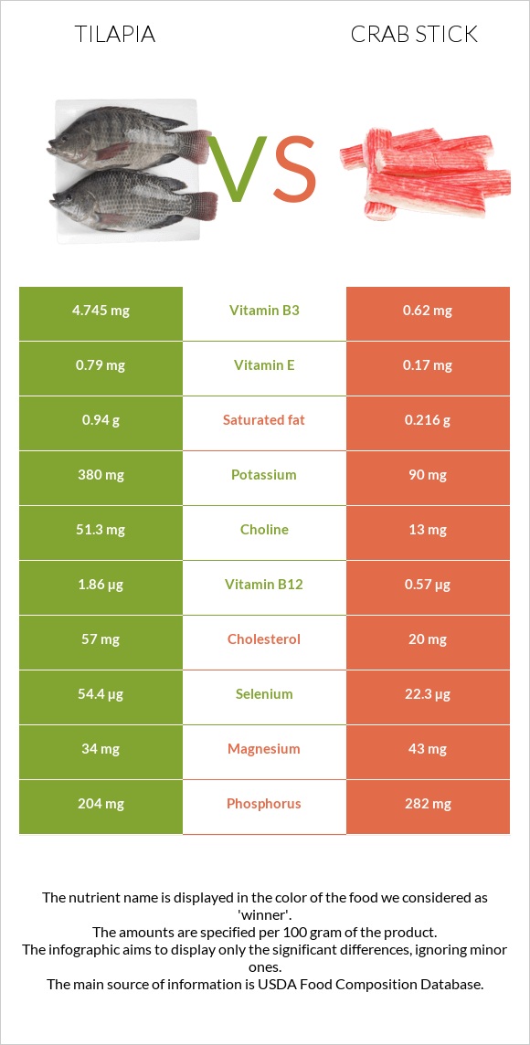 Tilapia vs Ծովախեցգետնի ձողիկներ infographic