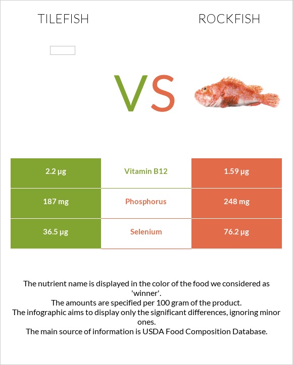 Tilefish vs Rockfish infographic