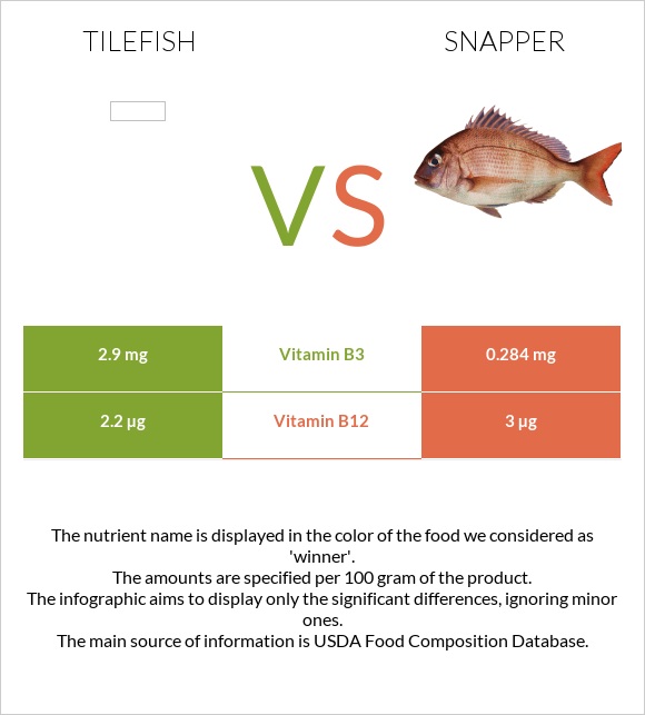 Tilefish vs Snapper infographic